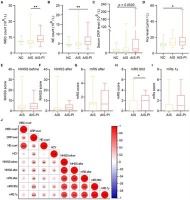 The impact of dysbiosis in oropharyngeal and gut microbiota on systemic inflammatory response and short-term prognosis in acute ischemic stroke with preceding infection